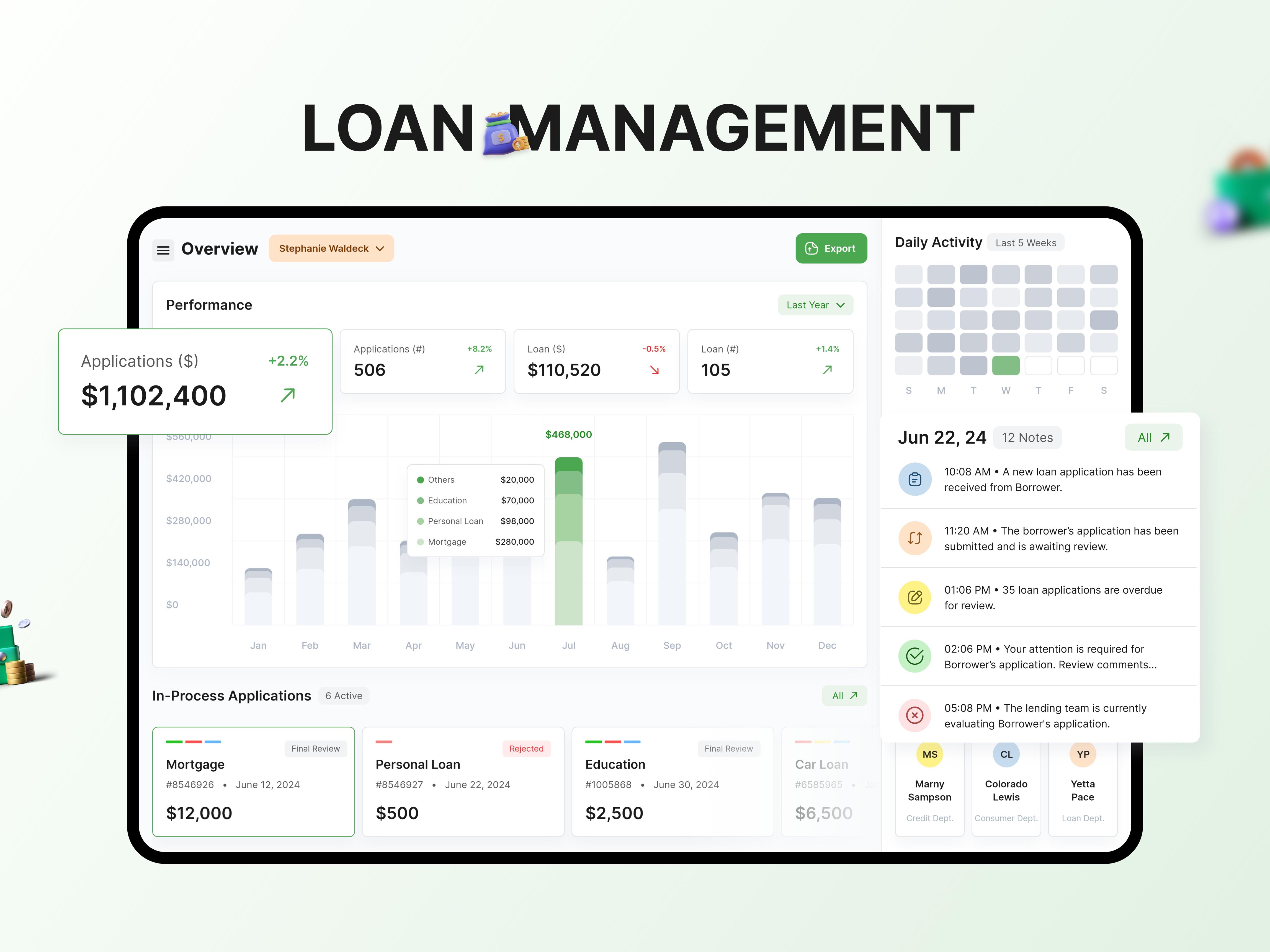 Top 10 Benefits of Using a Unified Loan Management Platform